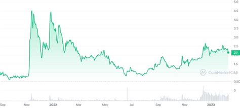 ton pornodujour|Toncoin price today, TON to USD live price, marketcap and chart .